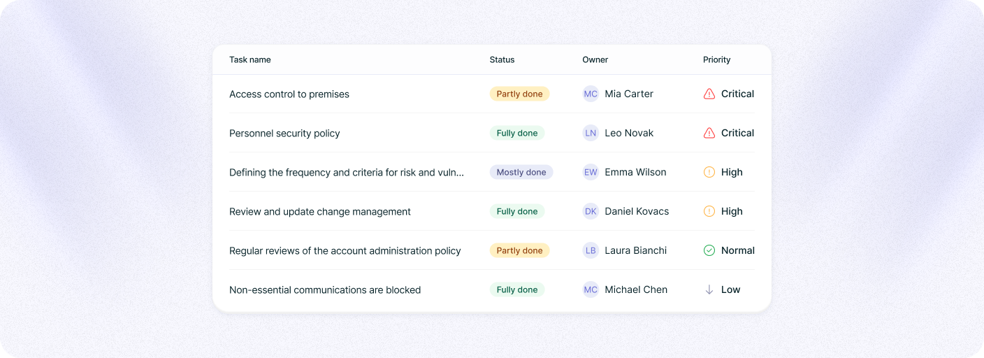 Manage awareness tasks