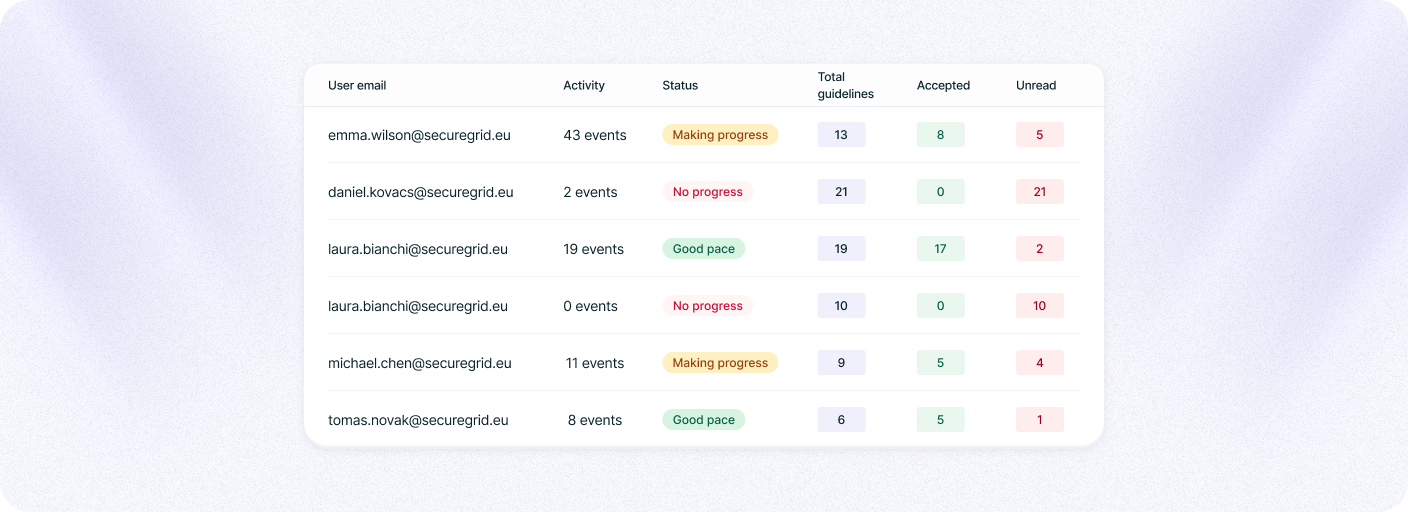 Review employee statistics