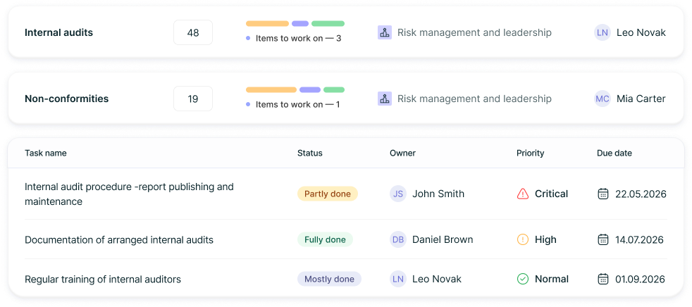 Manage awareness tasks