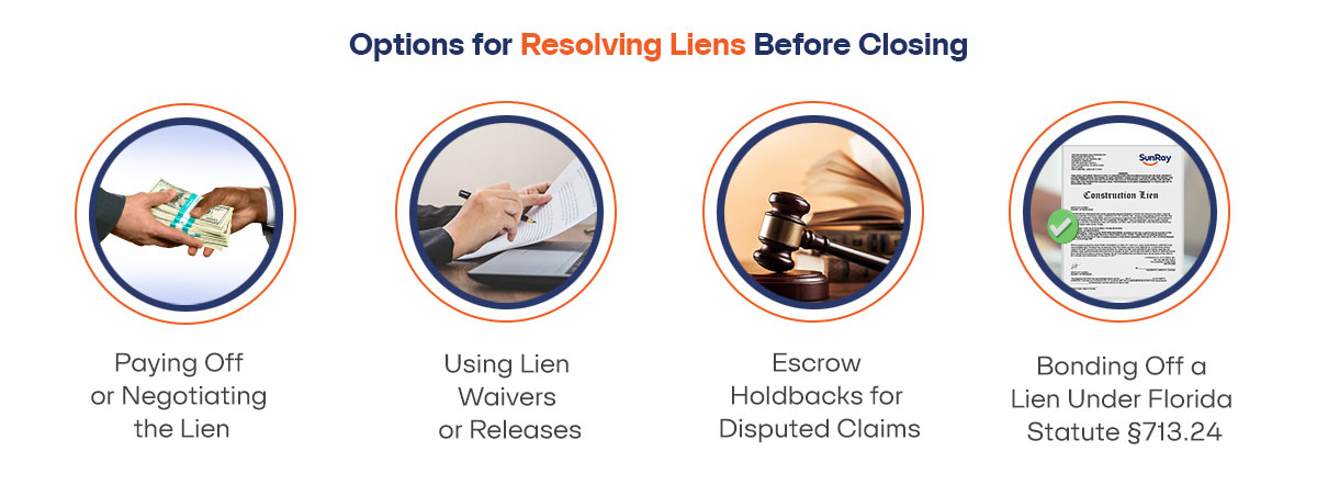 Graphic - Options for Resolving Liens Before Closing – Mention Below Points 