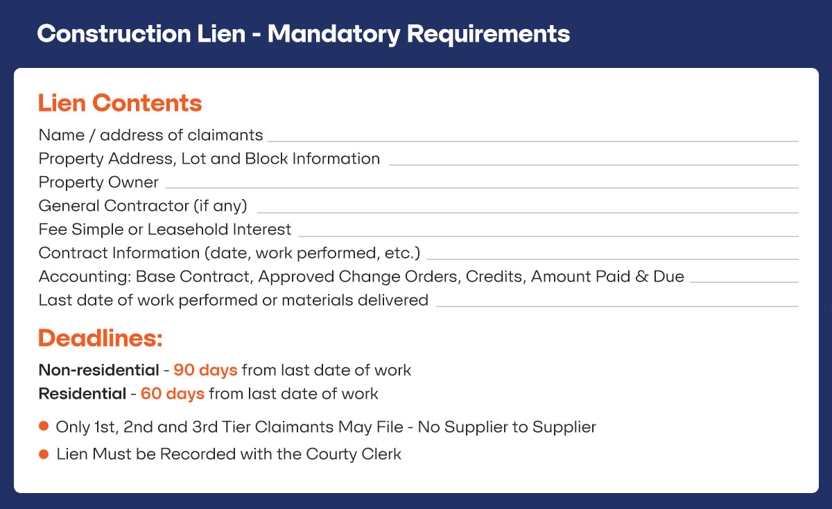 constrcution lien mandatory requiremnets