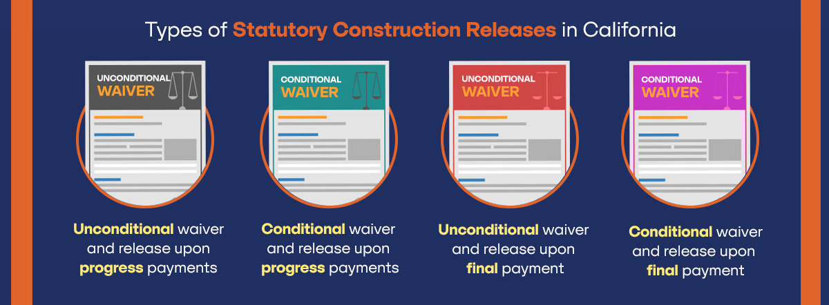 Graphic - Types of Statutory Construction Releases in California – mention below 4 