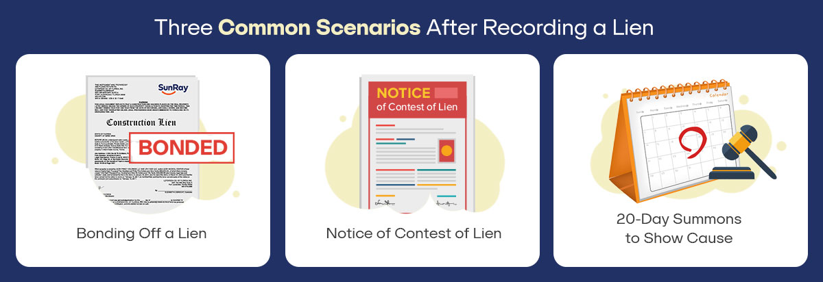 Graphic - Three Common Scenarios After Recording a Lien – Mention Below Points 