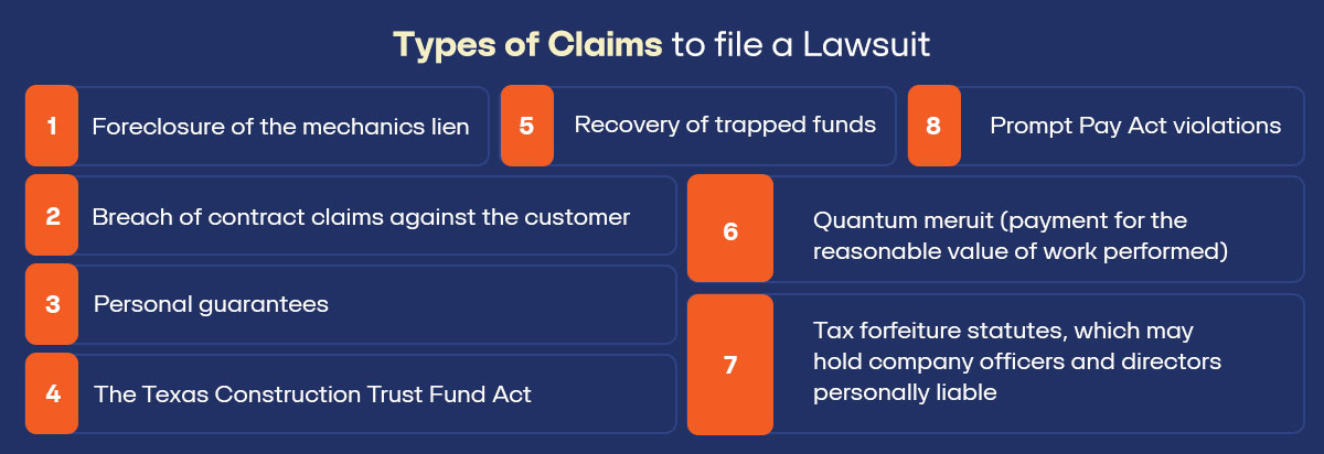 Graphic – Types of Claims to file a Lawsuit – Mention Below Points 