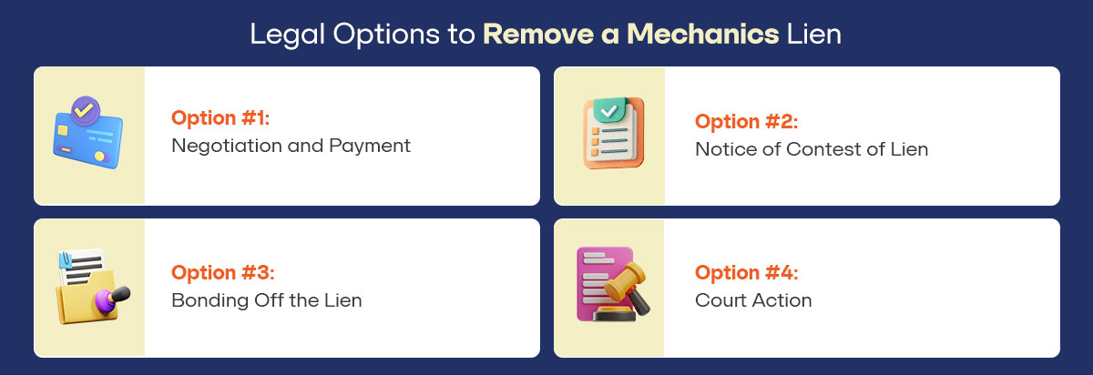 Graphic - Legal Options to Remove a Mechanics Lien – Mention Below Points 