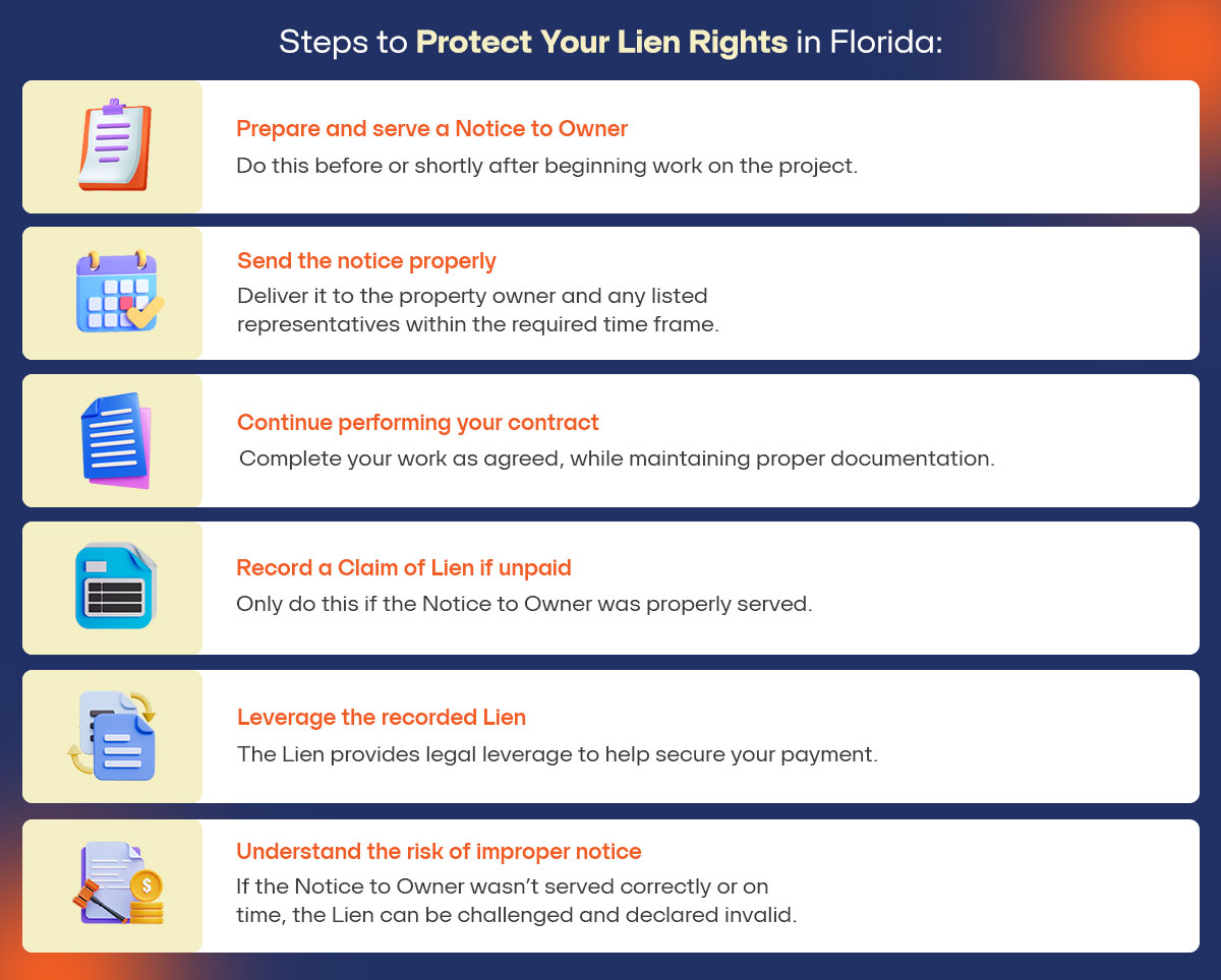 Graphic - Steps to Protect Your Lien Rights in Florida: 