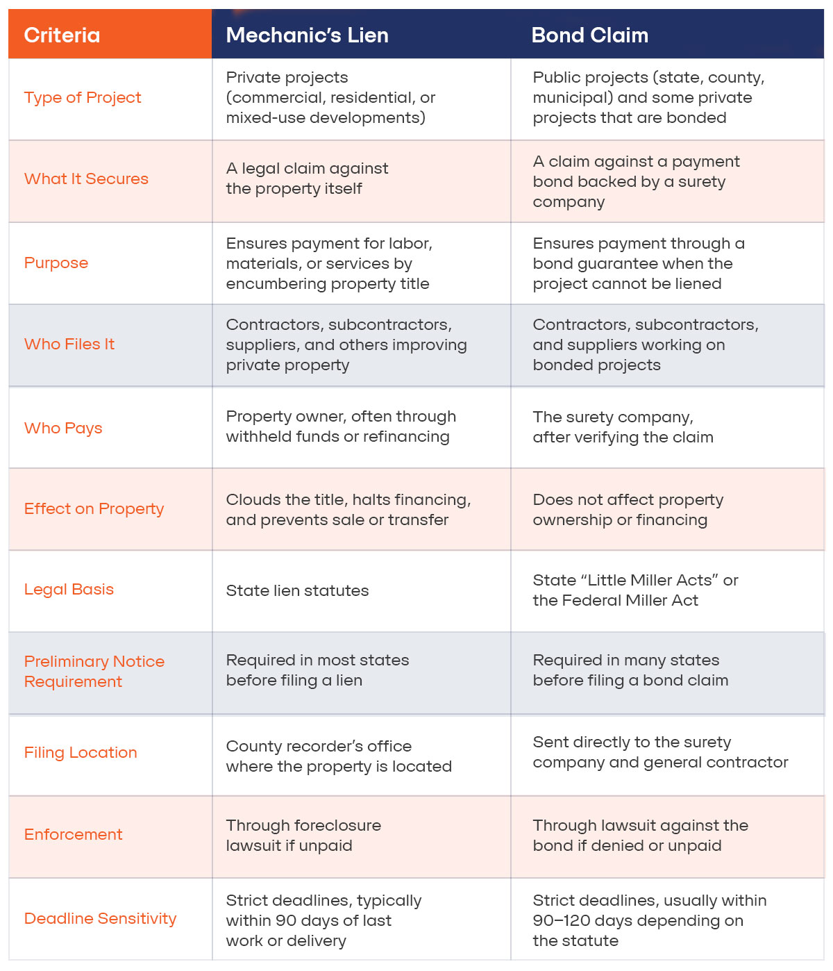 Graphic – Design the Table Below 