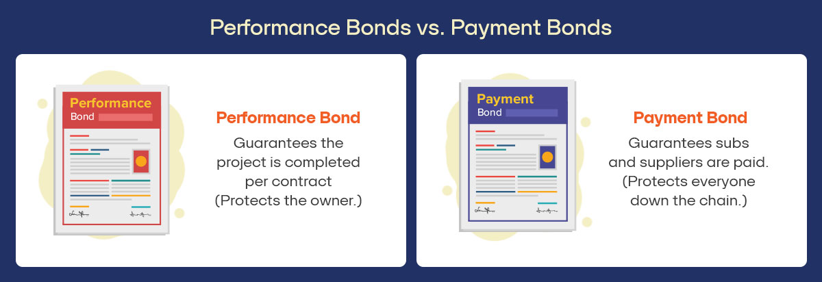 Graphic - Performance Bonds vs. Payment Bonds 