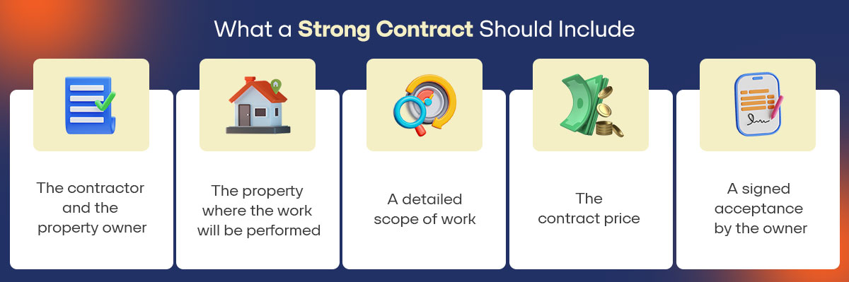 Graphic - What a Strong Contract Should Include – Mention the Below Points 