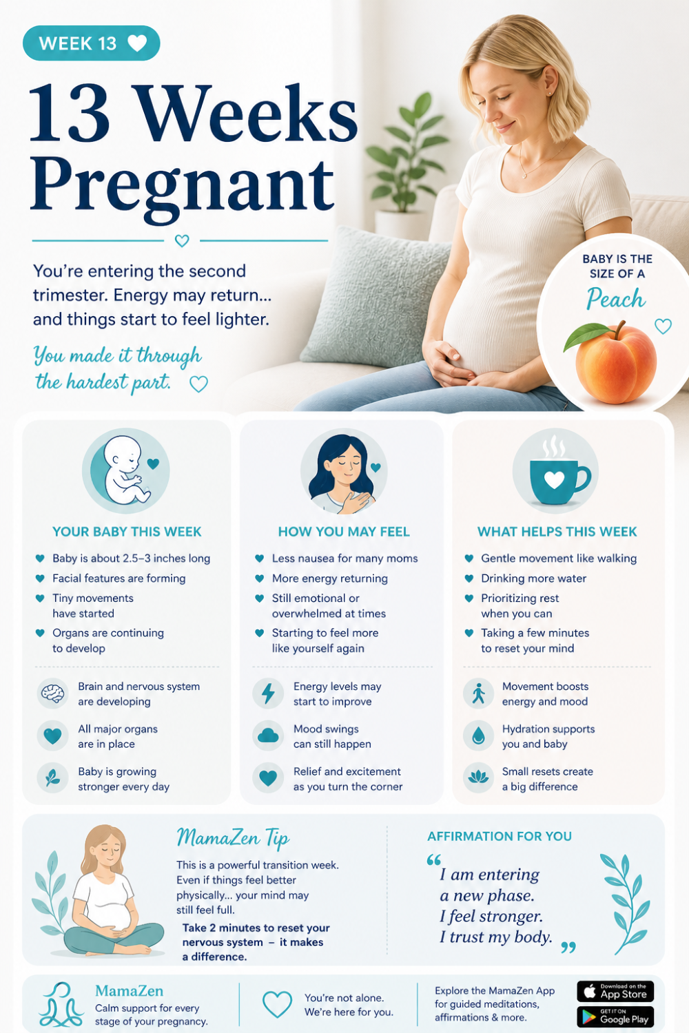 13 weeks pregnant infographic showing baby size, symptoms, first trimester changes and what to expect this week