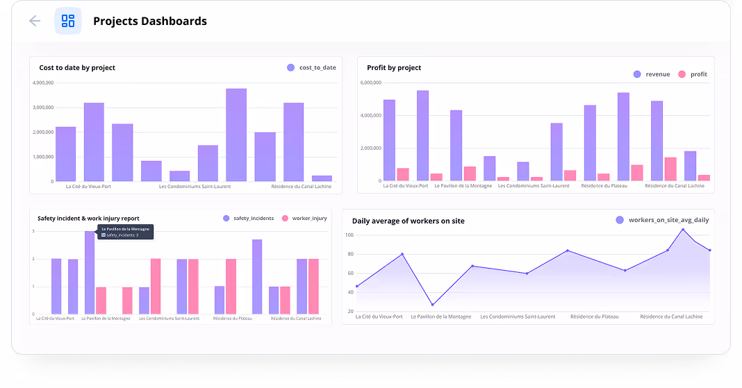 BEEM Dashboard feature. Responsive dashboard that can be shared across your entire organization securely at no additional cost per user.