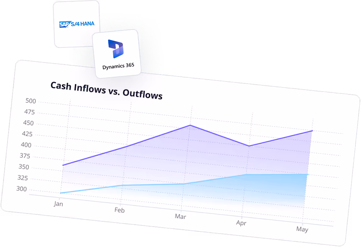 Line graph comparing cash inflows and outflows from January to May, showing inflows rising above outflows.