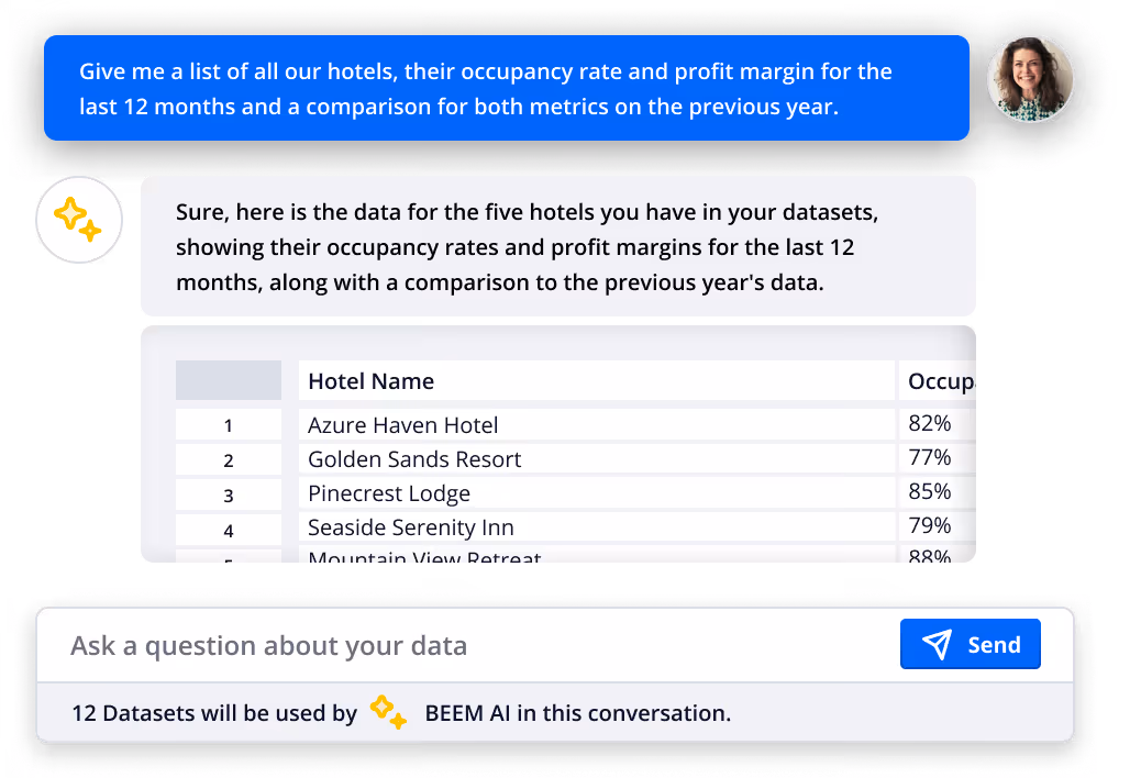 Chat interface showing hotel occupancy rates and profit margins for five hotels with AI-generated data response.