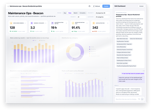 AI-generated dashboard