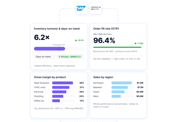 Distribution dashboard
