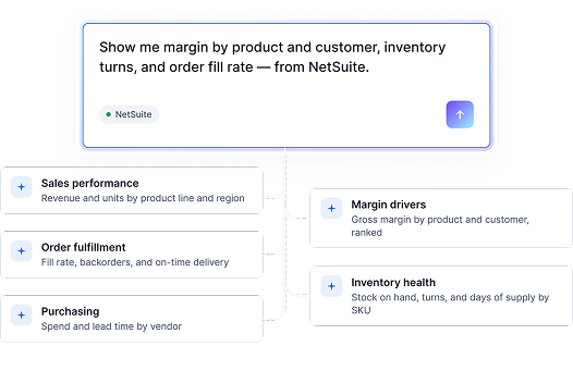 AI dashboard being generated