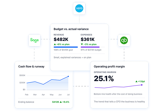Finance dashboard