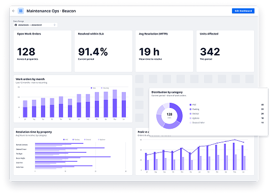 Drag-and-drop dashboard