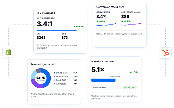 Retail dashboard