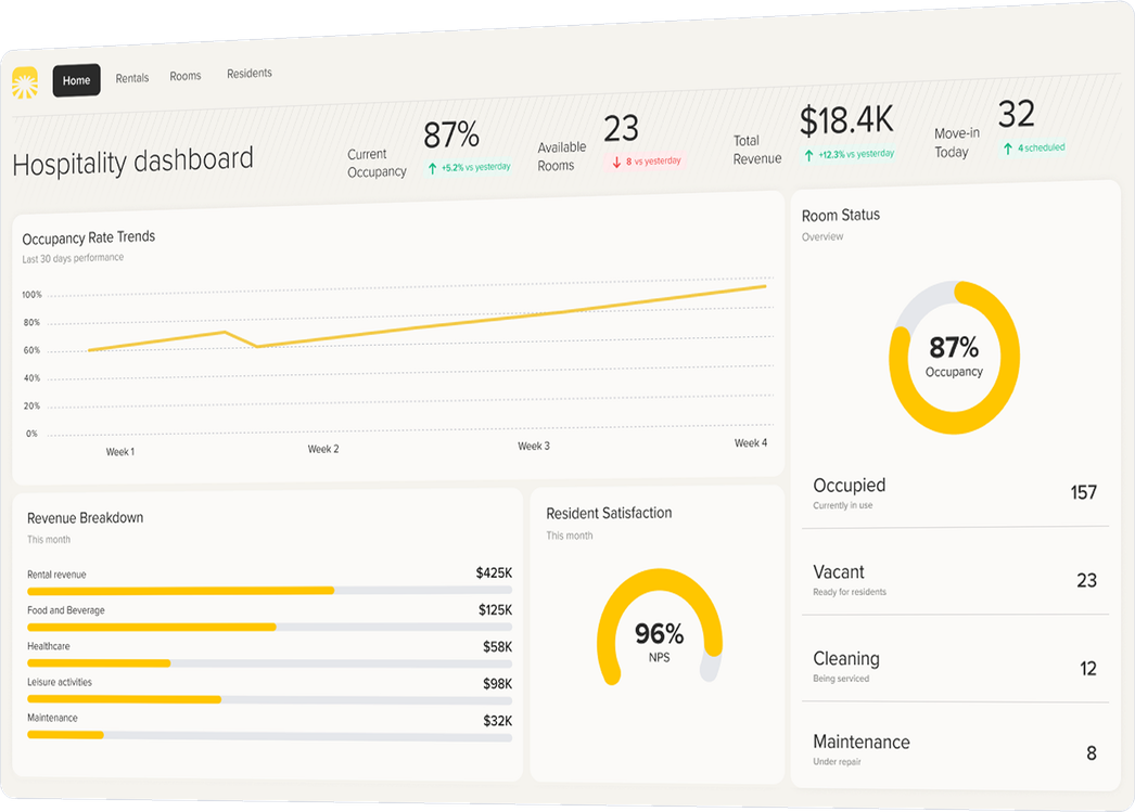 Hospitality dashboard