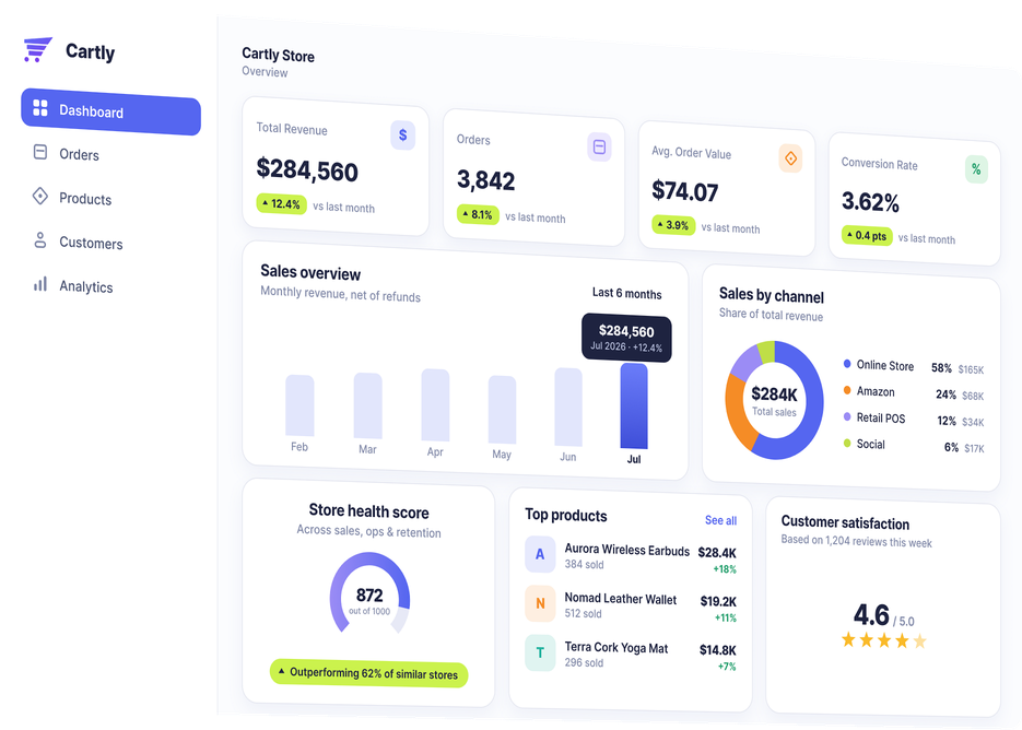 Retail dashboard