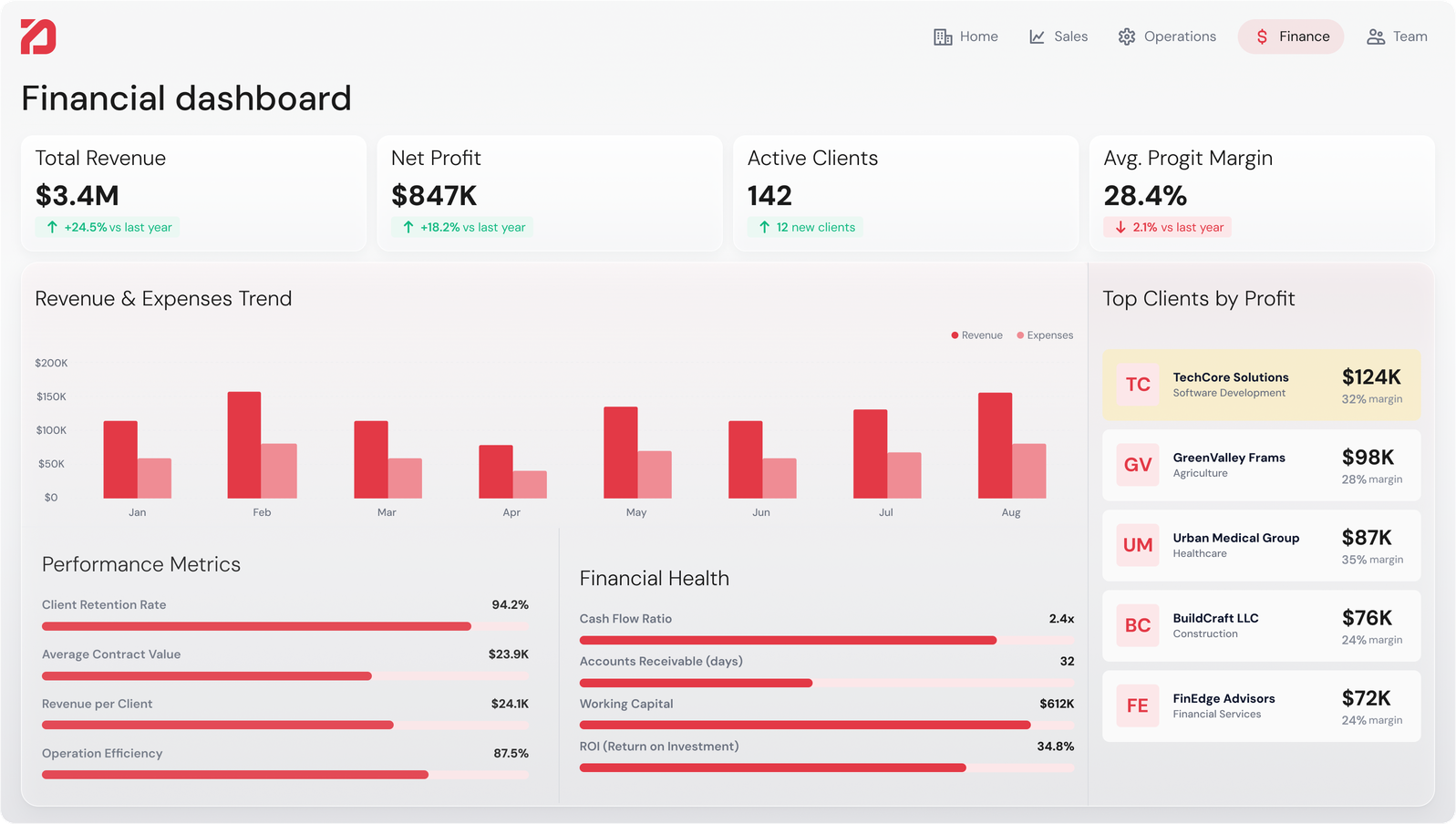 Financial dashboard