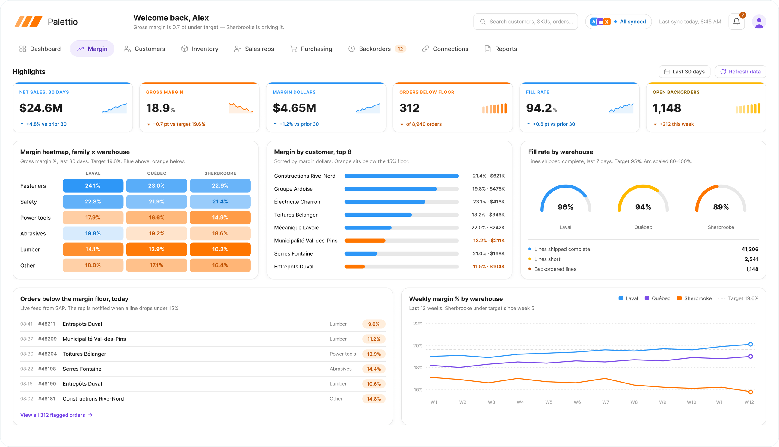 A margin dashboard for an industrial distributor
