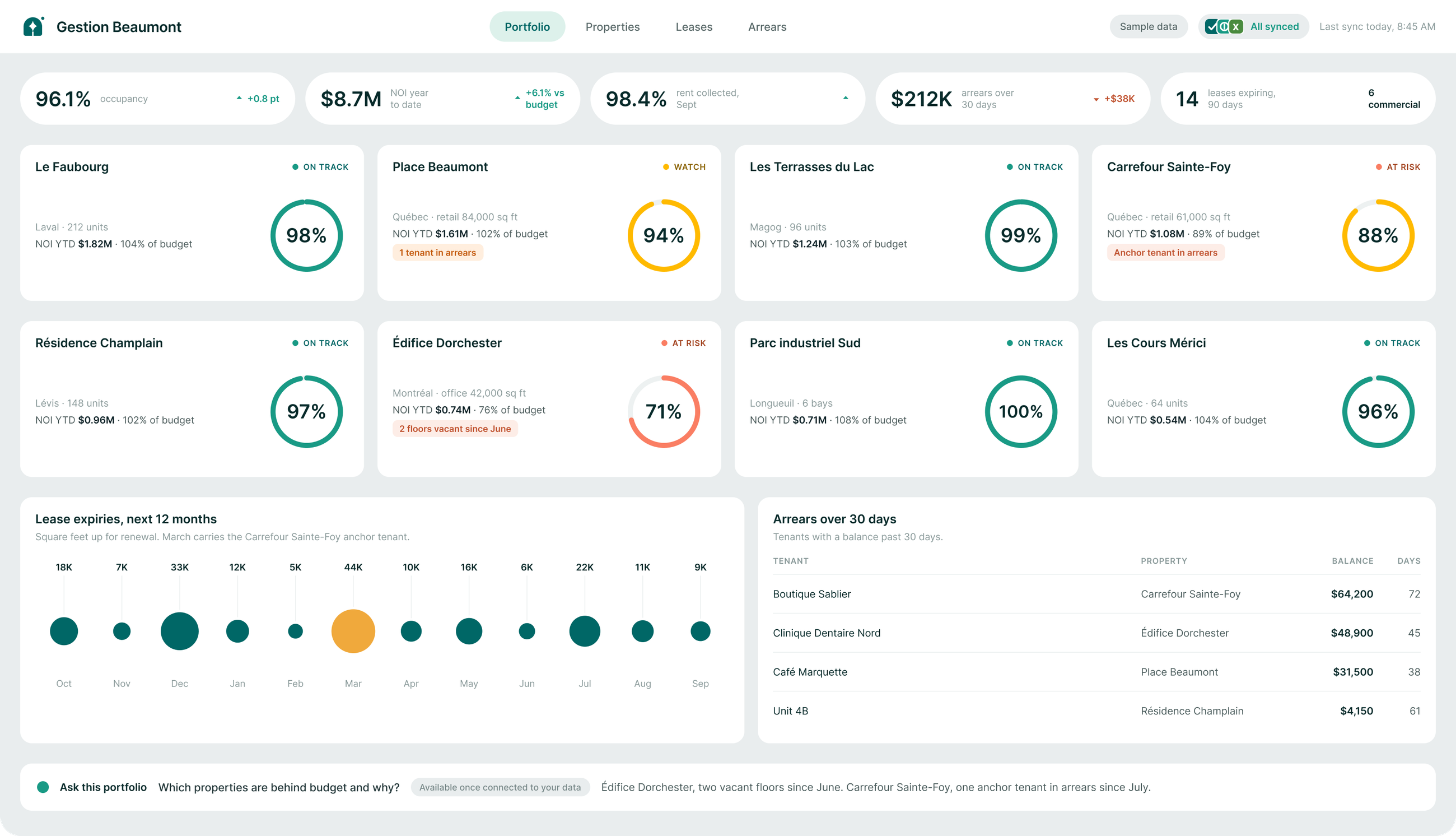 A portfolio dashboard for a real estate manager