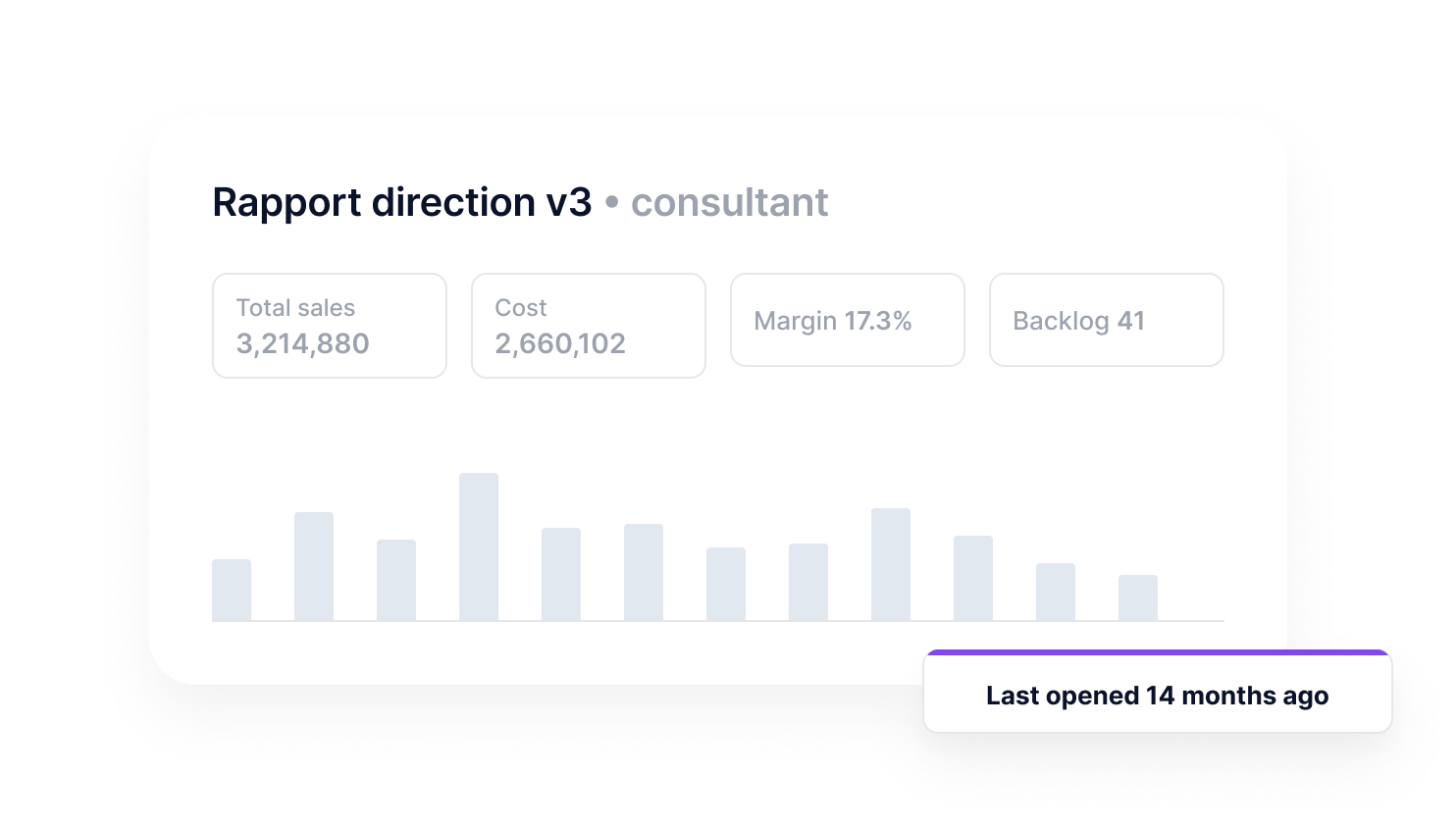 A consultant-built report that sat unused for a year