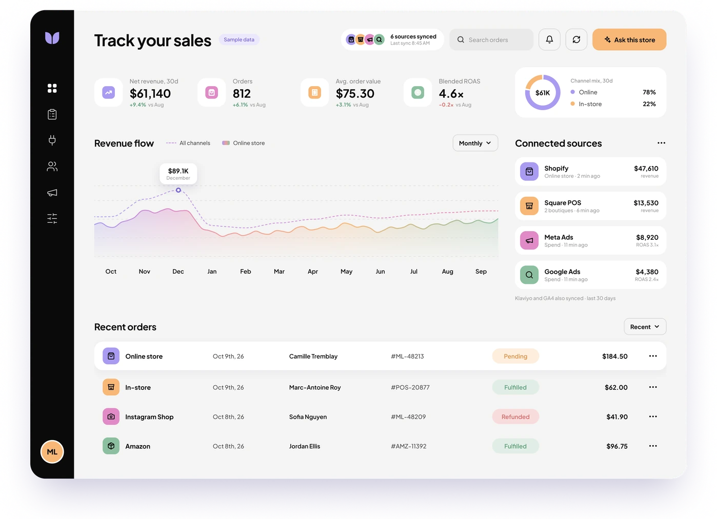 BEEM sales dashboard combining revenue and orders from every connected channel