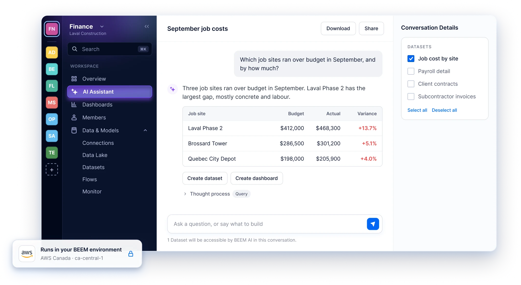 BEEM AI Assistant answering which job sites ran over budget in September, with a budget versus actual table by job site, next to a badge reading Runs in your BEEM environment, AWS Canada · ca-central-1
