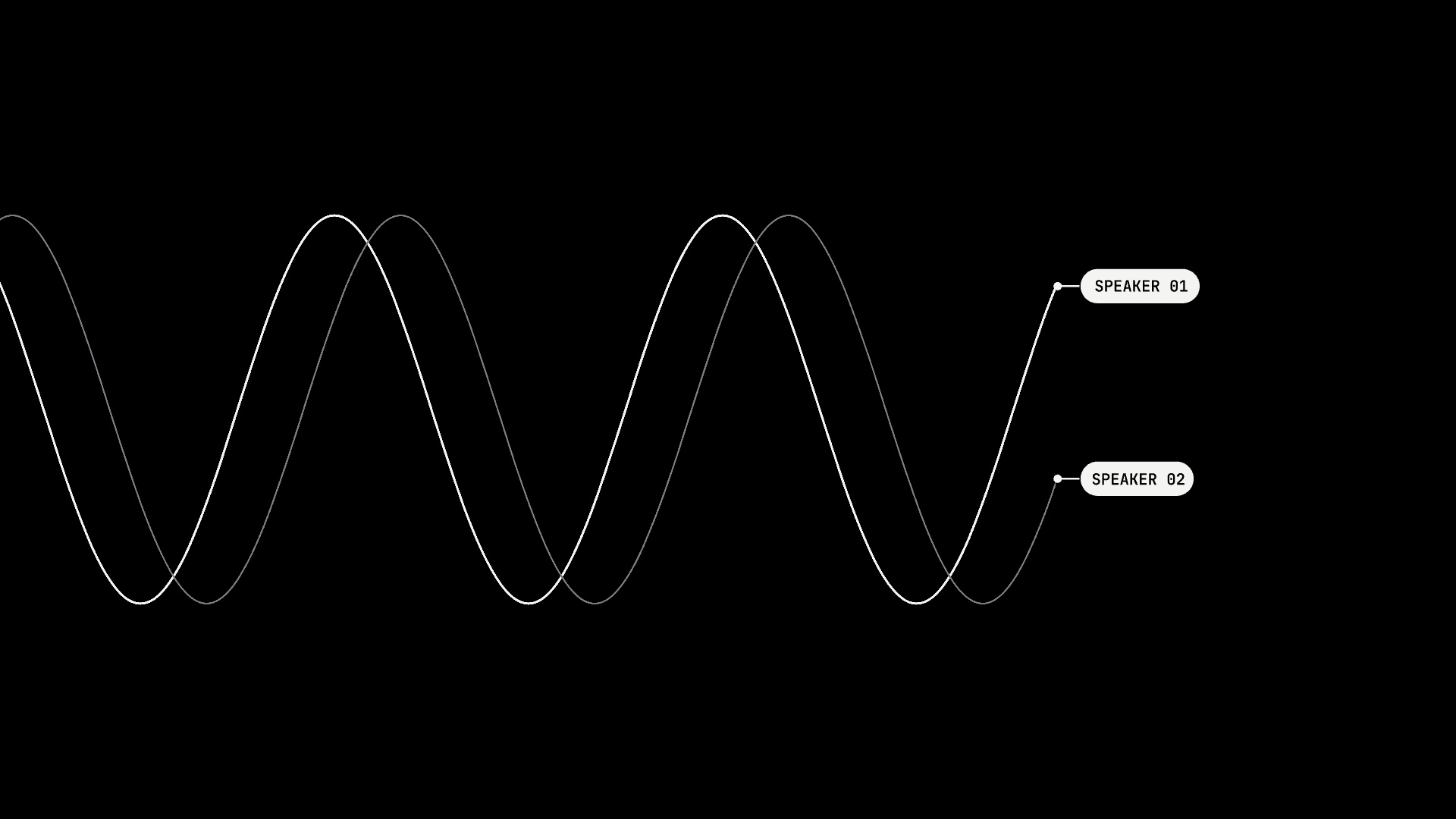 An animated data visualization template from Paraplex with two overlapping sine waves on a black background, labeled Speaker 01 and Speaker 02.