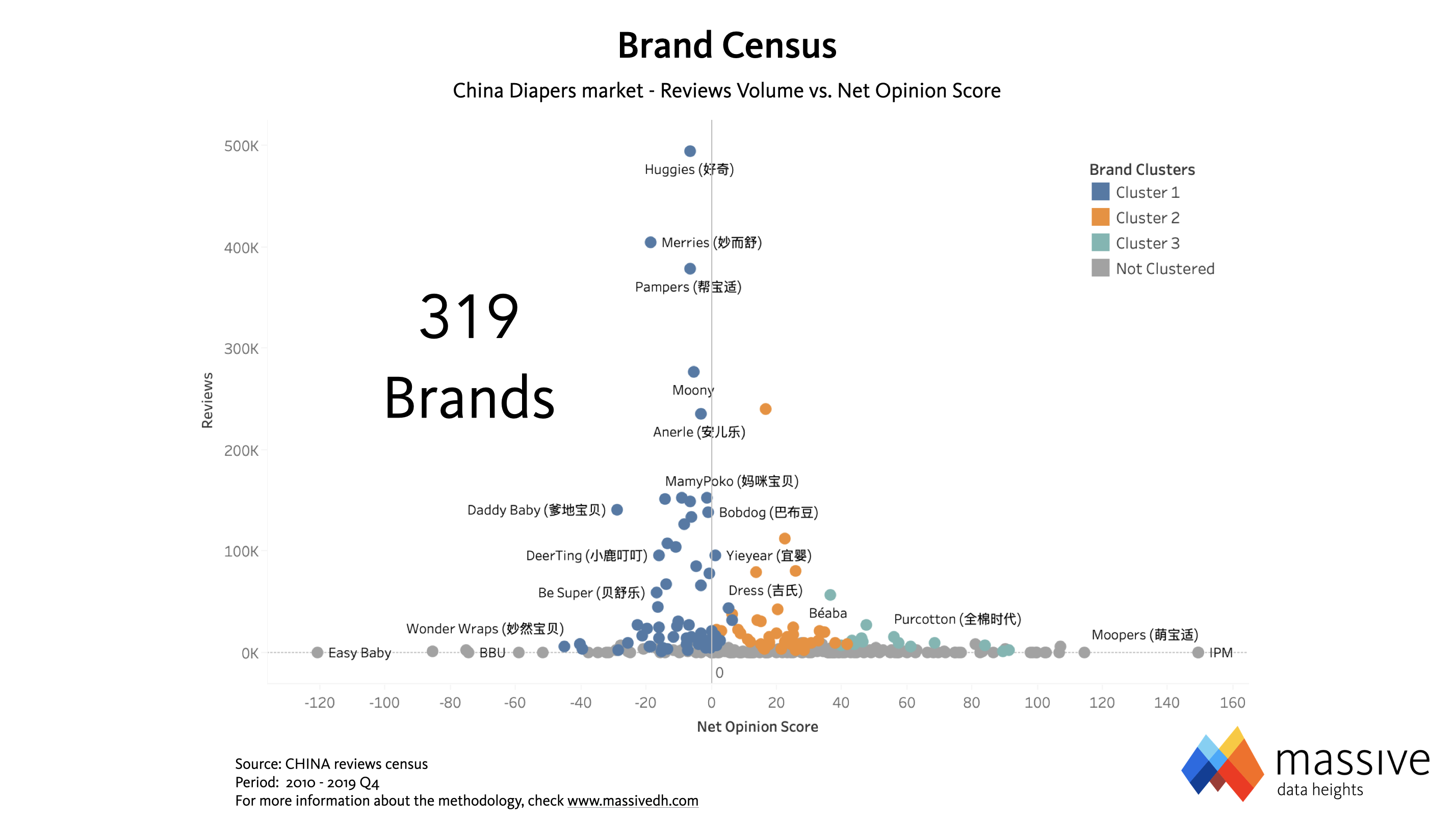 MASSIVE - Brand Census