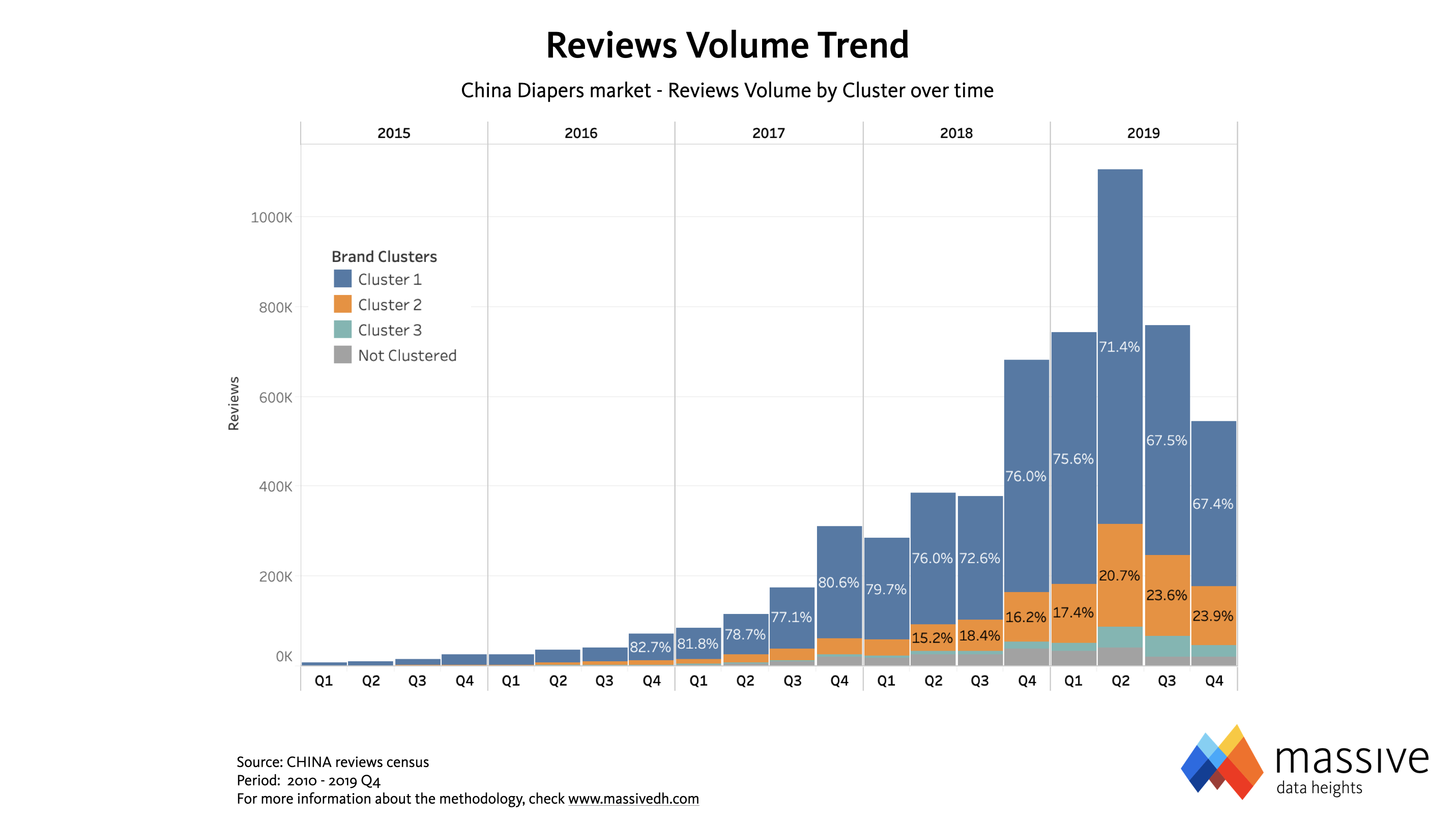 MASSIVE - Reviews Volume Trend