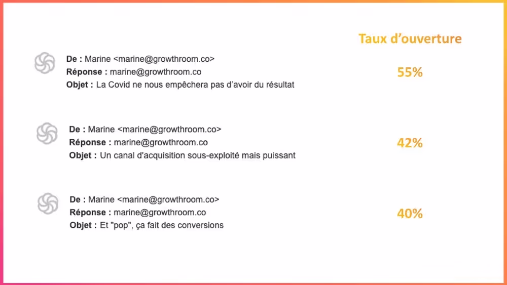 Exemples objets newsletter