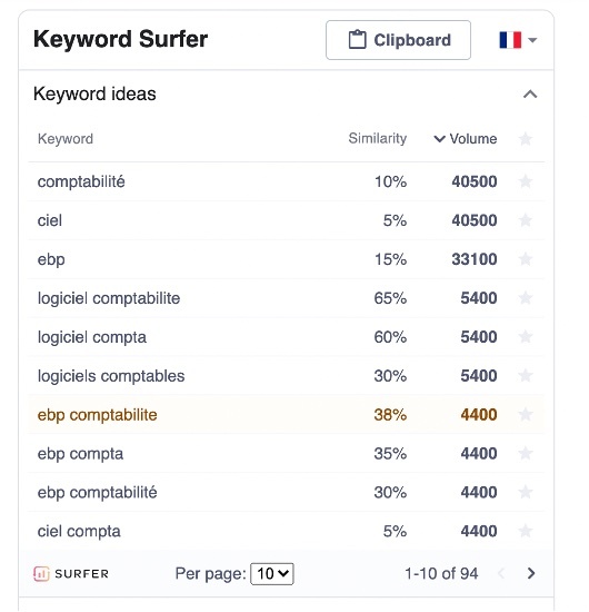 SEO : Keyword Surfer, une extension pour identifier ses mots-clés.