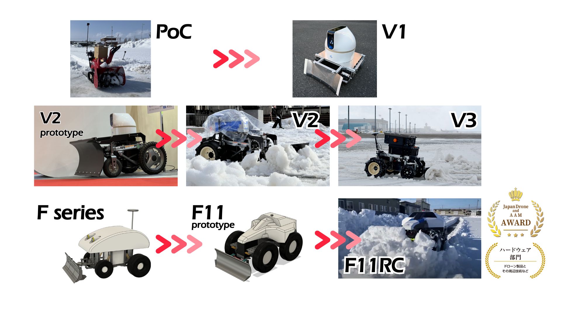 無人除雪機　除雪ロボット　開発