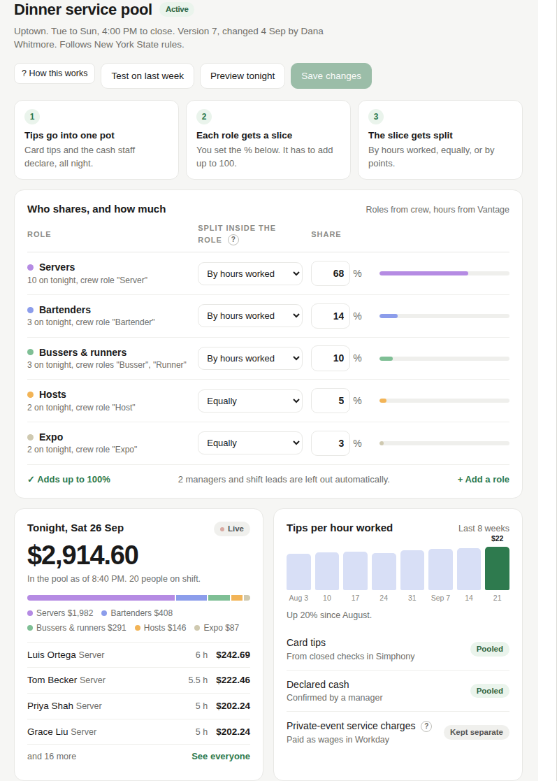 Manager dashboard showing tip pools by role for a restaurant location, desktop view