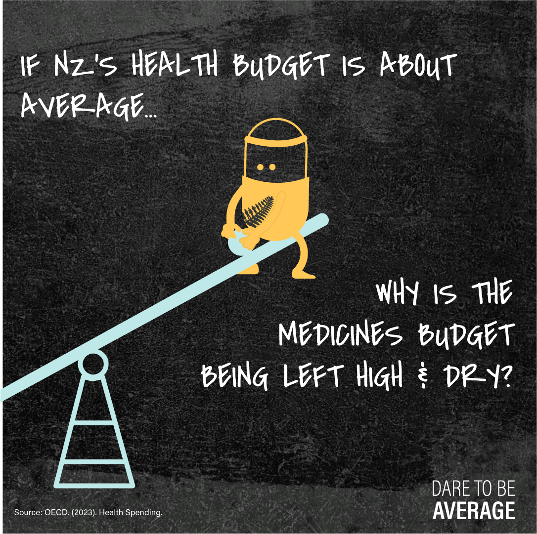 Illustration of a seesaw with a pill capsule character holding a silver fern sitting on the higher end, questioning why New Zealand's medicines budget is left high and dry while the health budget is average.