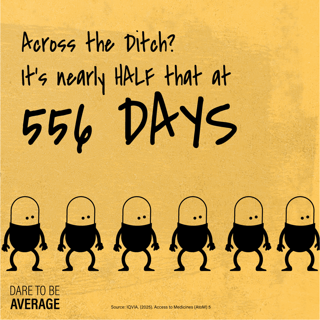 Graphic with six black cartoon capsule characters on a yellow background and text stating nearly half at 556 days for access to medicines.