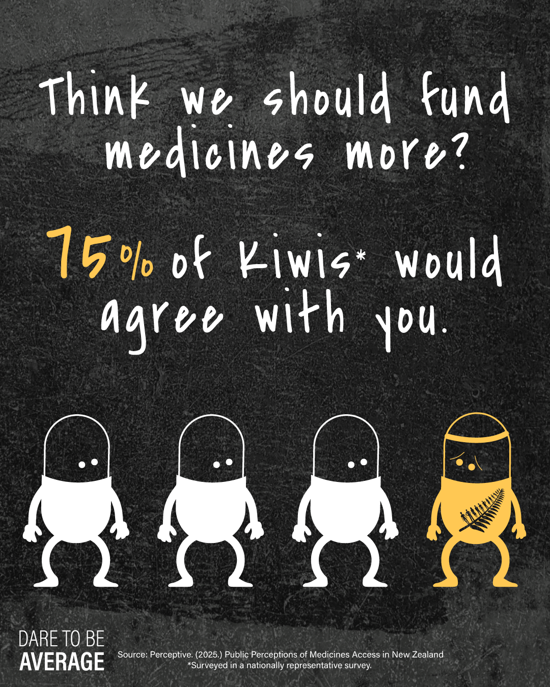 Graphic stating 75% of Kiwis agree we should fund medicines more, with four cartoon figures representing consensus, one highlighted in yellow with a fern design.
