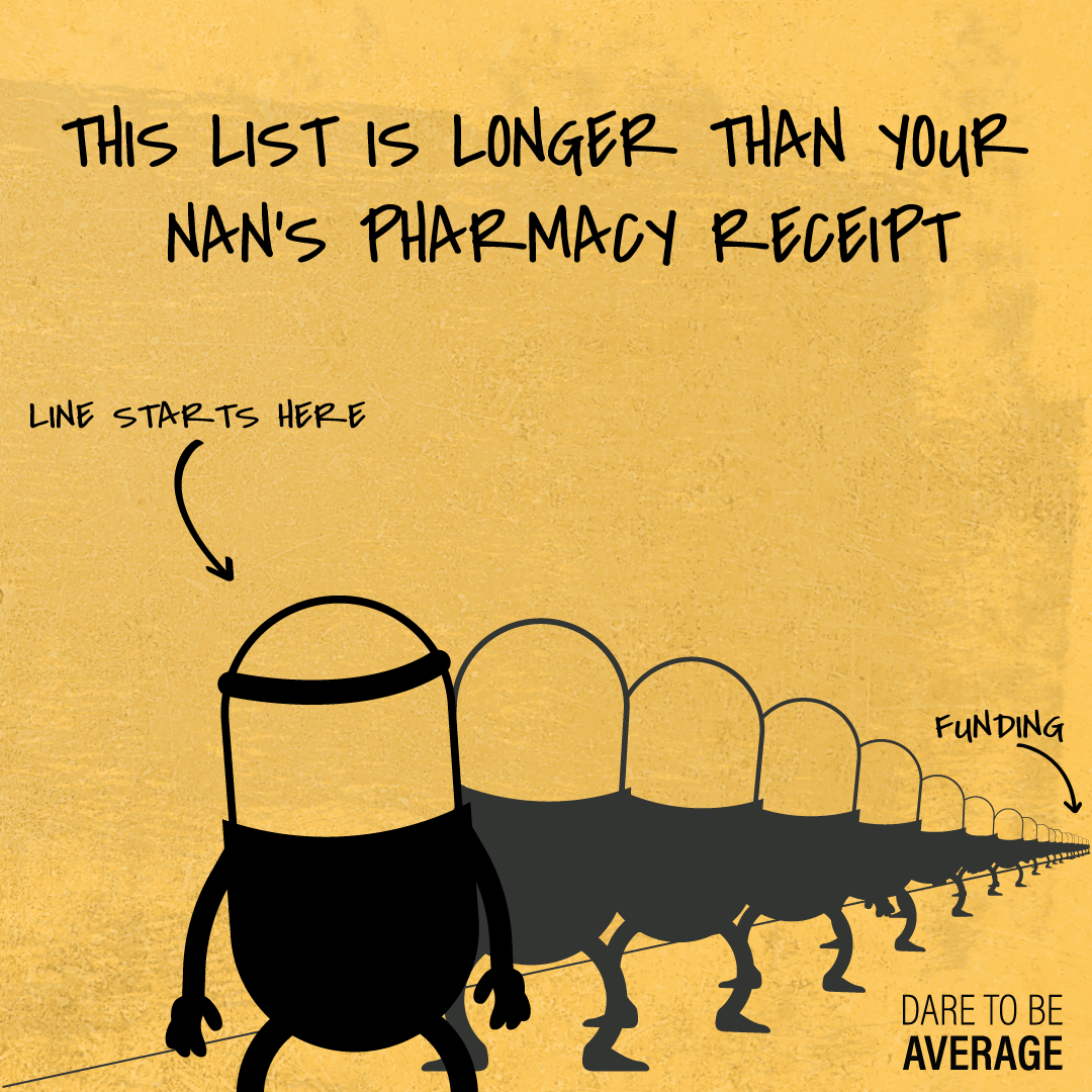 Cartoon anthropomorphic pills in a line extending into the distance on a yellow background with the text, This list is longer than your nan’s pharmacy receipt, and arrows pointing from the start to the end of the line labelled 'Line starts here' and 'Funding', with the phrase Dare to be average in the bottom right.