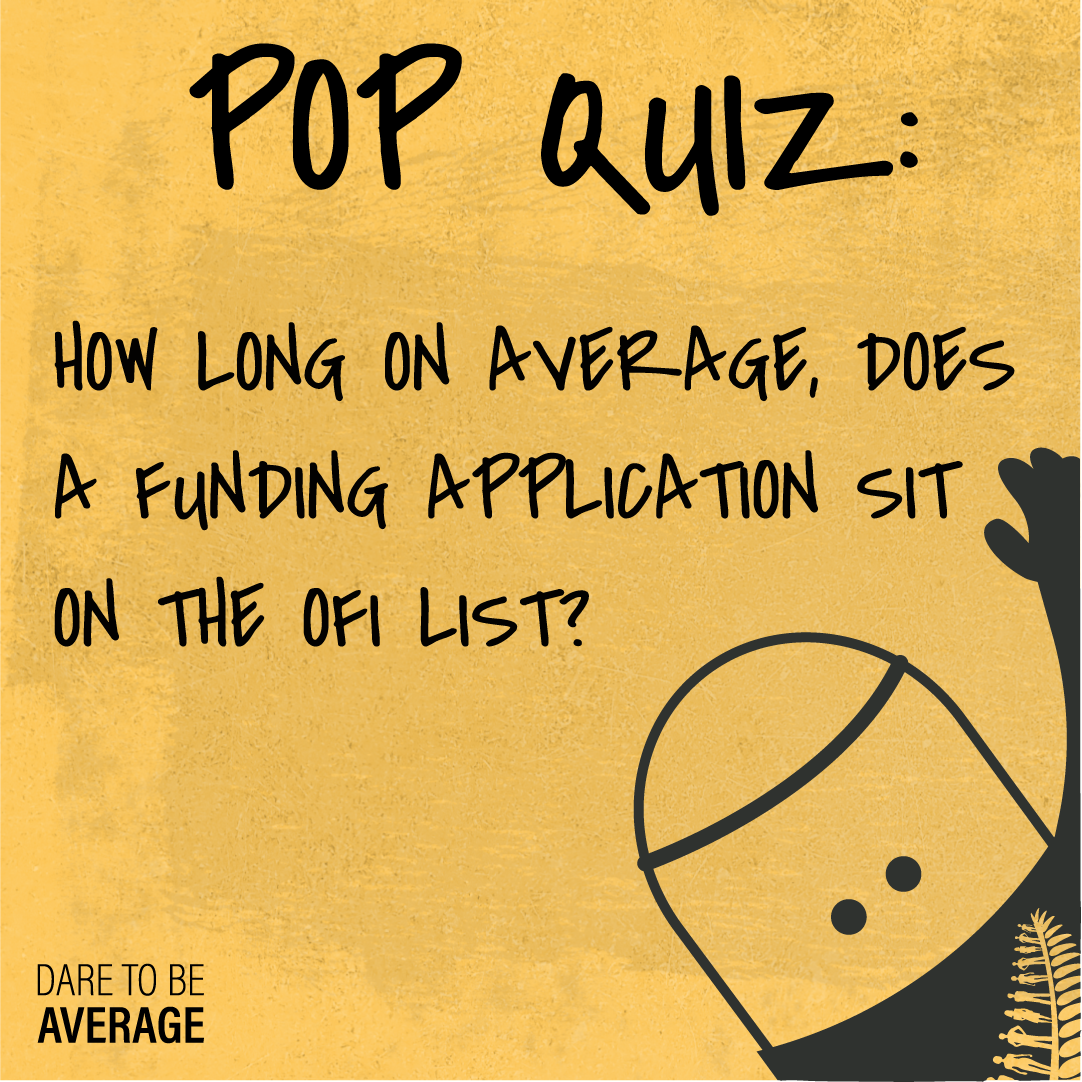 Pop quiz text on a yellow textured background asking how long on average a funding application sits on the OFI list, with a partially visible waving Bill the Pill and the phrase 'Dare to be average'.