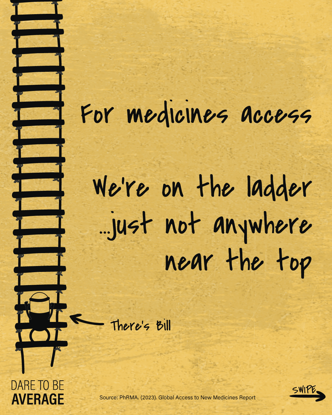 Illustration of a person named Bill climbing a tall ladder with text saying medicines access is improving but still far from the top.