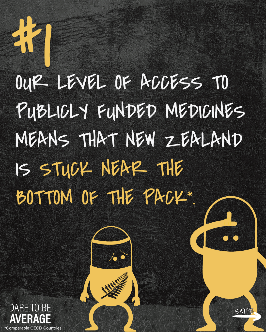 Text over black textured background states New Zealand's access to publicly funded medicines ranks near the bottom among comparable OECD countries, with two yellow cartoon pill characters at the bottom and right side.