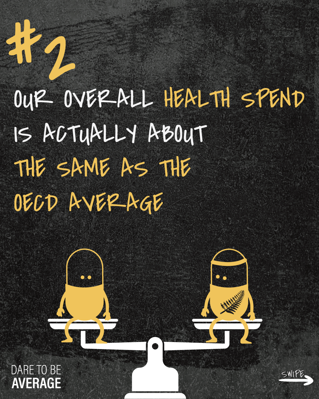Illustration of two capsule characters balanced on a scale with text stating overall health spend is about the same as the OECD average.