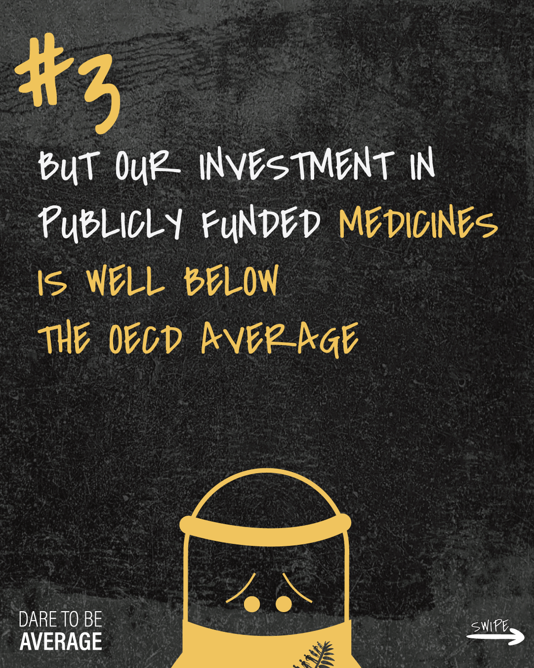 Text on blackboard background stating investment in publicly funded medicines is well below OECD average, with a worried yellow character below.