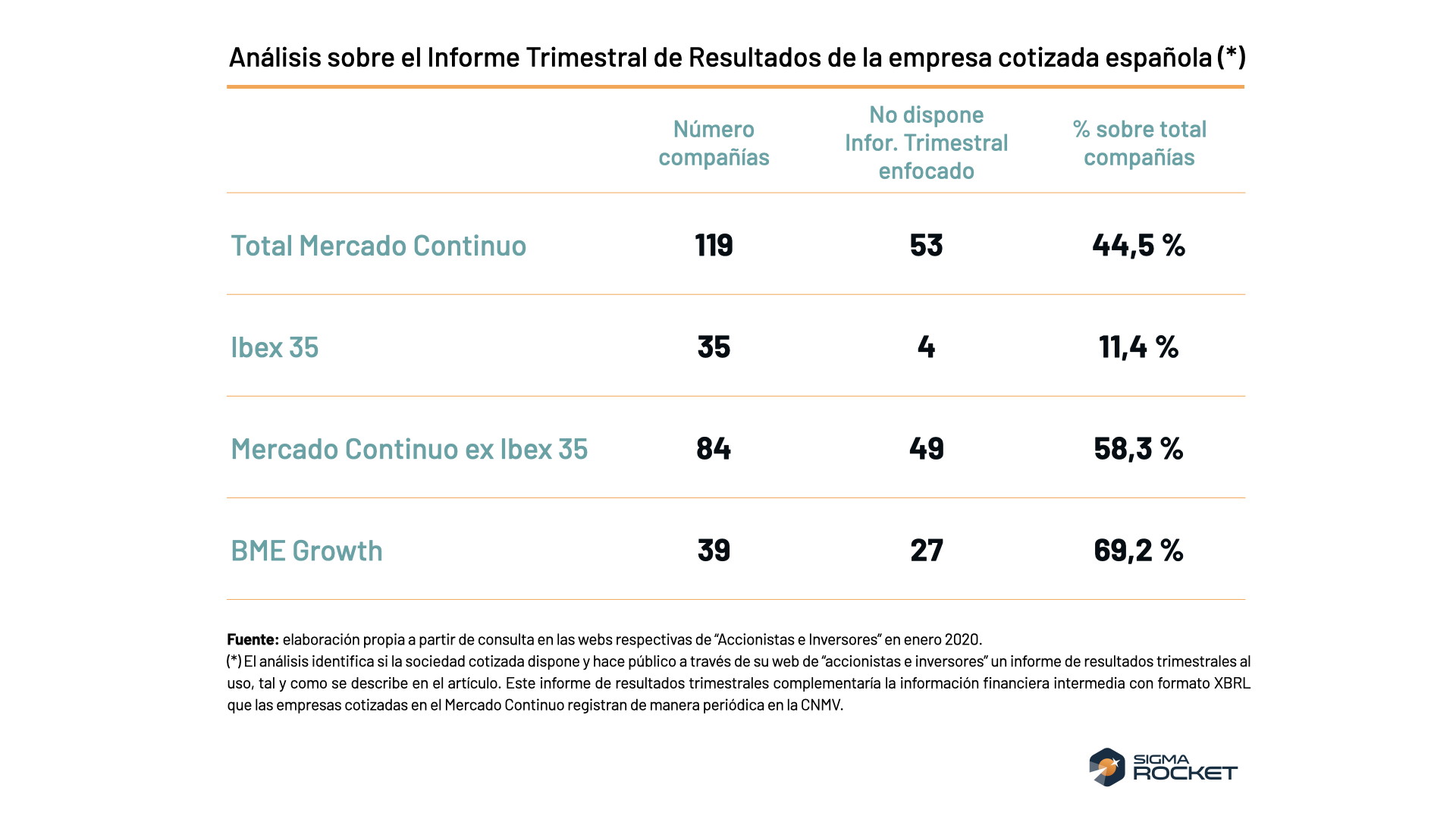 Análisis Informe Trimestral Resultados empresa cotizada española