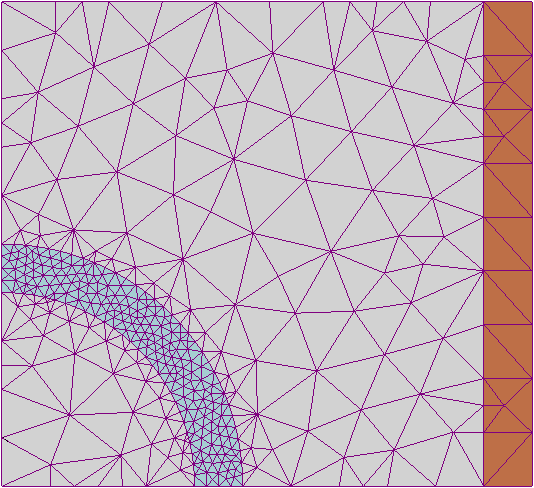 A 2D FEA mesh assesses the behavior of a material of high magnetic permeability.