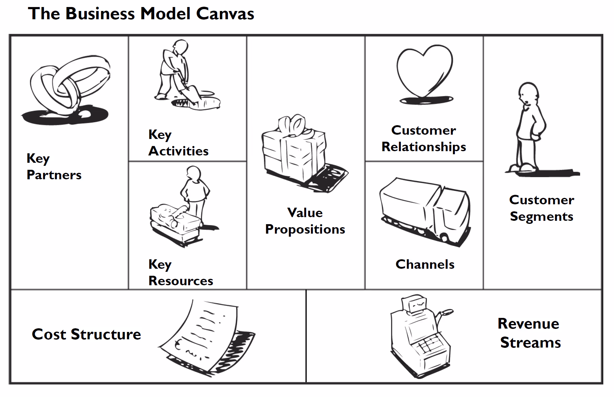 the illustrated business model canvas